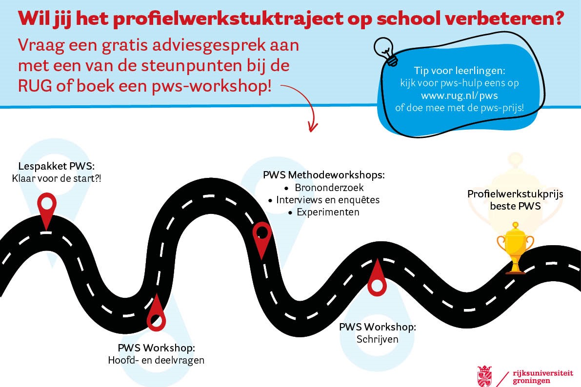 PWS-tijdlijn